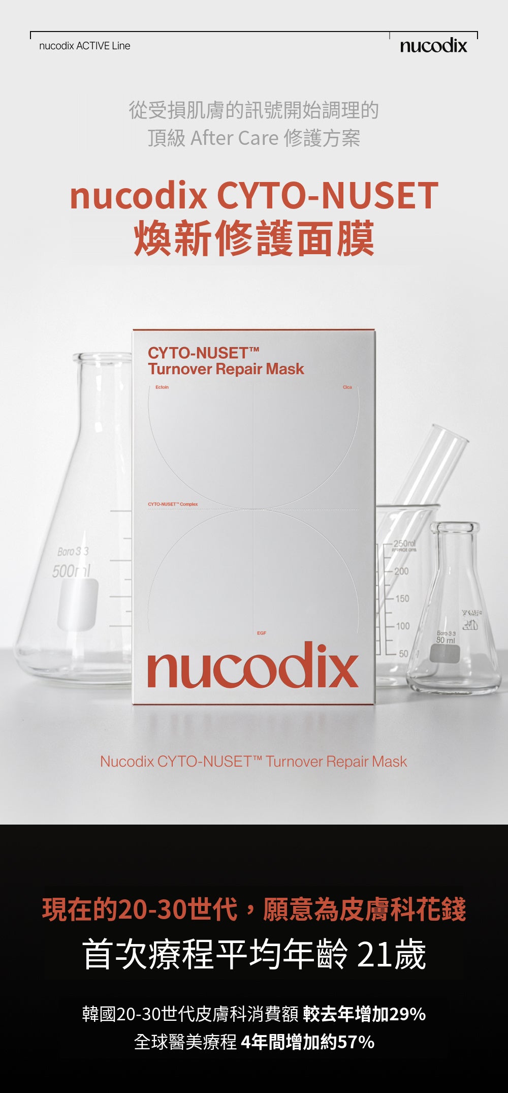 [Roro Pick💘] nucodix 活性修護面膜 4 片裝 + 安瓶套裝