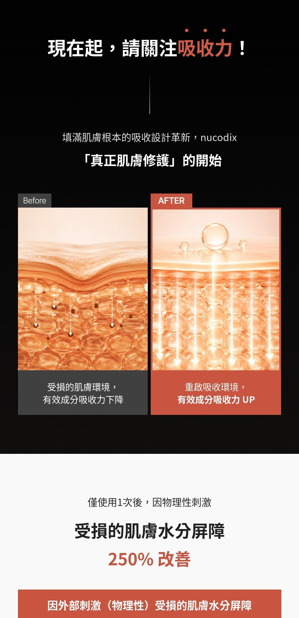 [Roro Pick💘]nucodix PDRN 泛醇 1% 修護安瓶 30ml (1.01 fl oz)