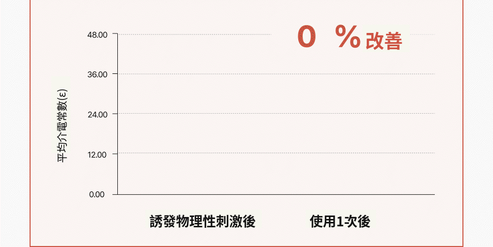 [Roro Pick💘]nucodix PDRN 泛醇 1% 修護安瓶 30ml (1.01 fl oz)