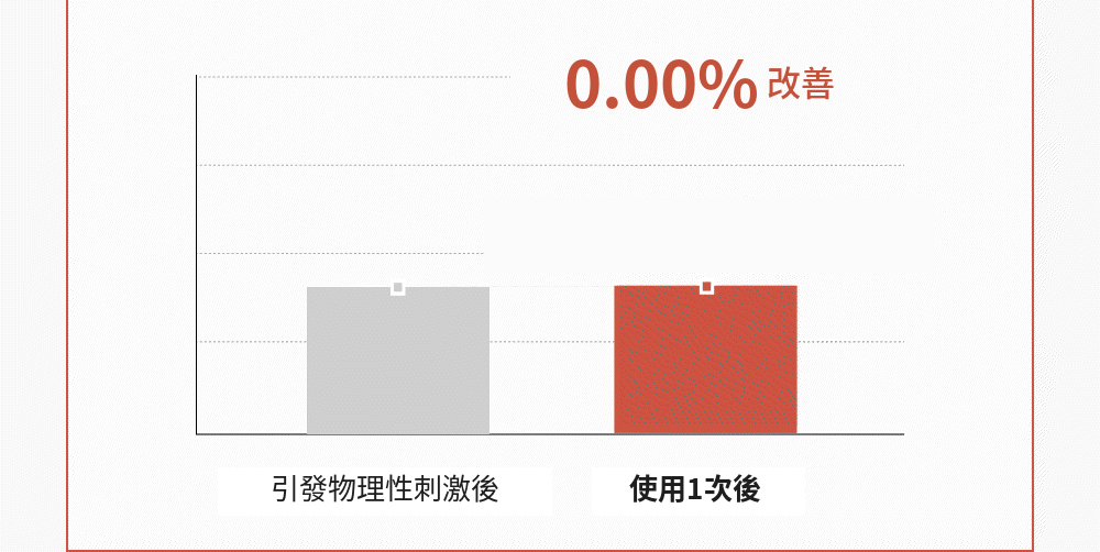 [Roro Pick💘] nucodix 活性修護面膜 4 片裝 + 安瓶套裝