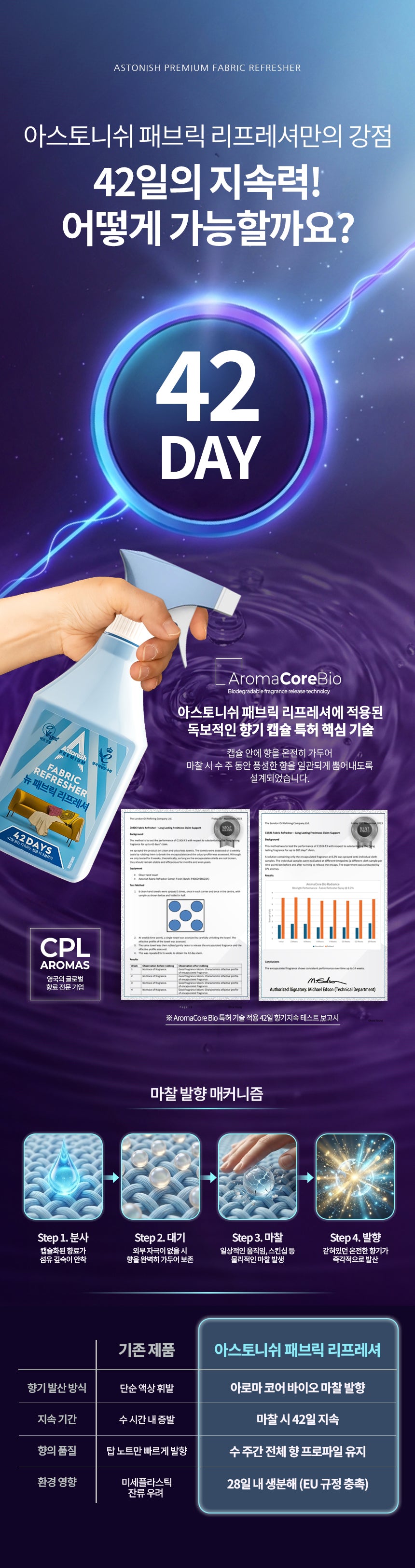 Astonish Fabric Refresher 500ml