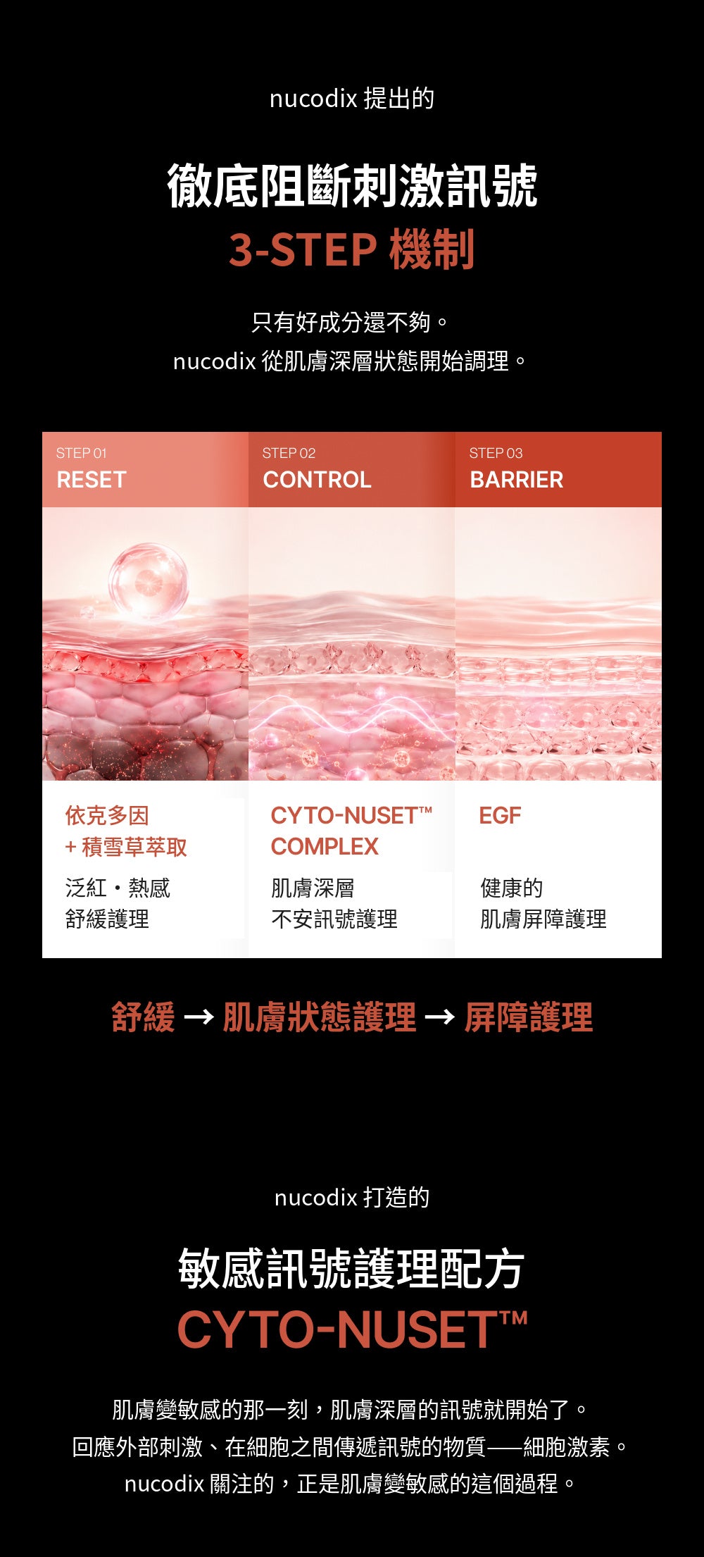 nucodix CYTO-NUSET 煥活修復面膜 4片