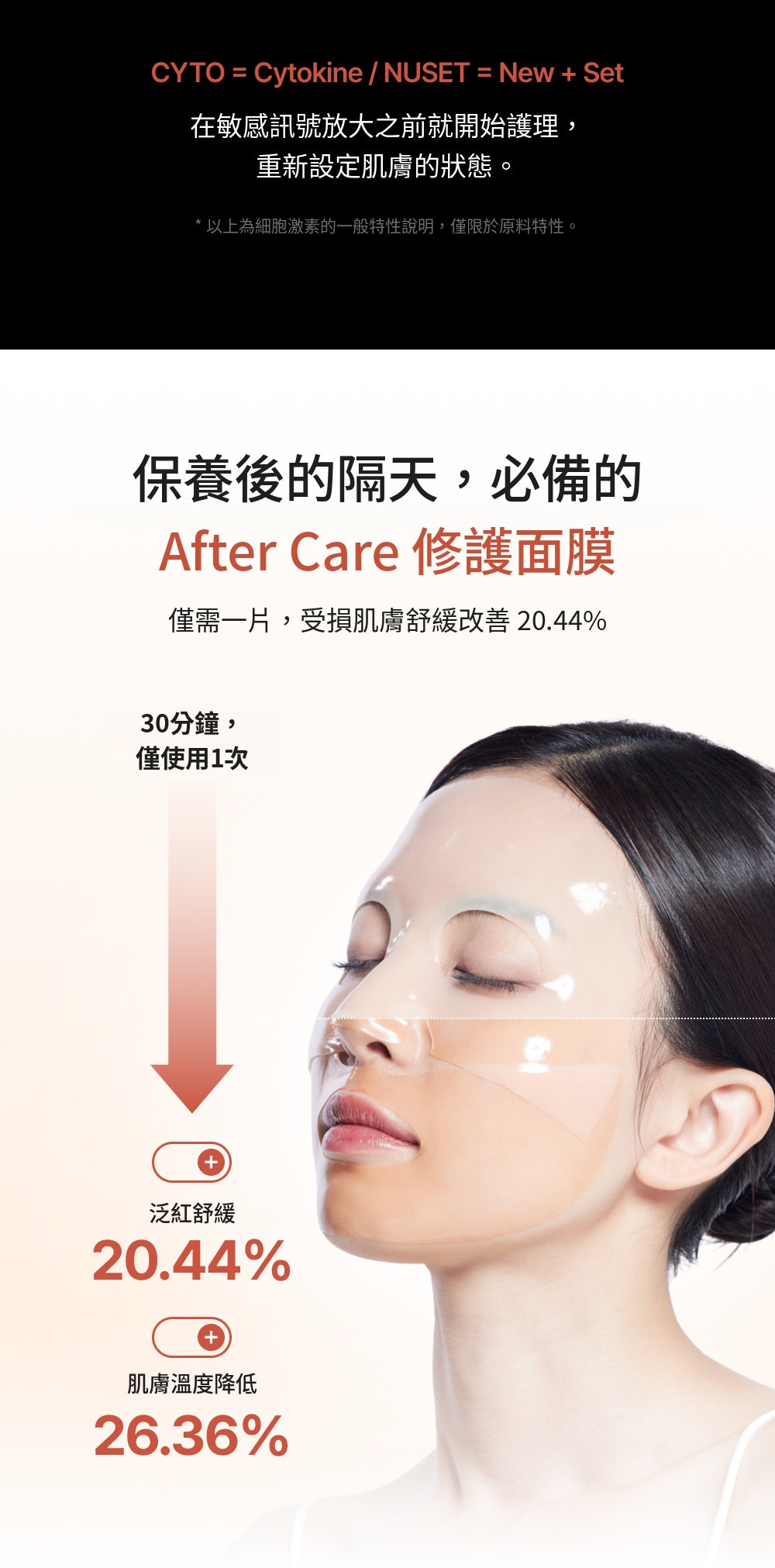 [Roro Pick💘]nucodix CYTO-NUSET 煥活修復面膜 4片