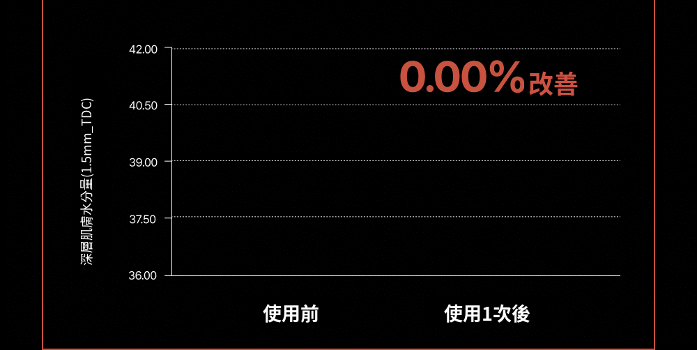 [Roro Pick💘] nucodix 活性修護面膜 4 片裝 + 安瓶套裝