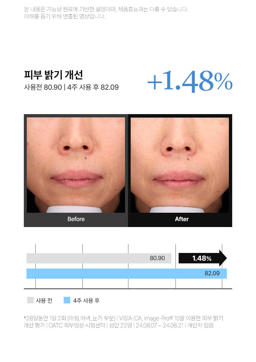 Dr. Prematic Wrinkle & Brightening