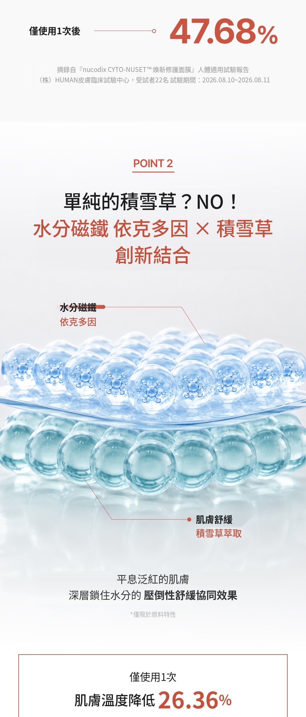[Roro Pick💘] nucodix 活性修護面膜 4 片裝 + 安瓶套裝