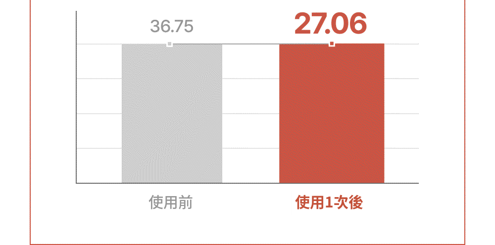 [Roro Pick💘] nucodix 活性修護面膜 4 片裝 + 安瓶套裝