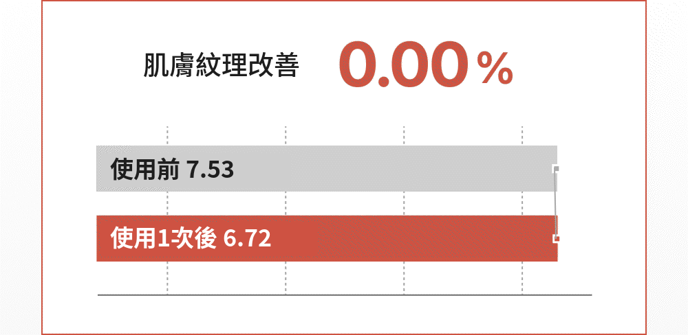[Roro Pick💘] nucodix 活性修護面膜 4 片裝 + 安瓶套裝